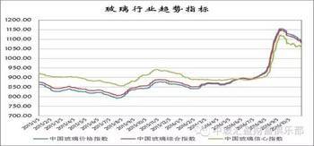 玻璃:市場北弱南穩 整體信心不足! _hao123上網導航