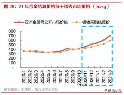 2022年北方稀土研究報告 依托稀土資源優(yōu)勢,打造一體化產(chǎn)業(yè)鏈