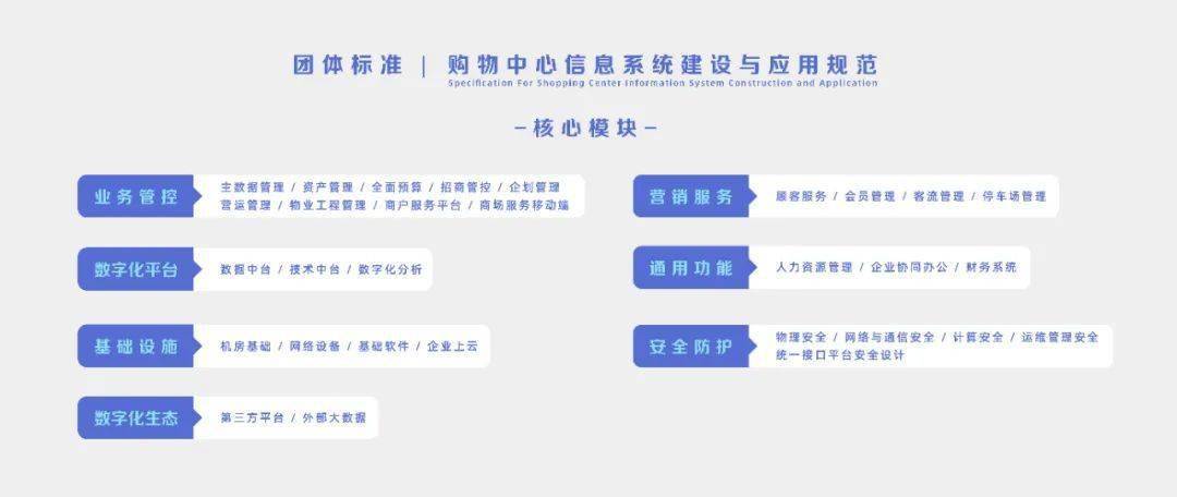 購物中心信息系統建設與應用規范全國團體標準正式發布并出版
