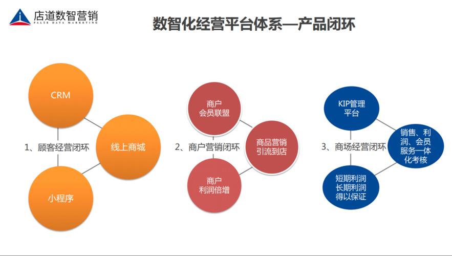 店道數智營銷系統|大數據驅動下的購物中心營銷閉環