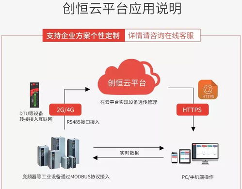 6月鄭州工業(yè)自動化展 山東創(chuàng)恒致力自動化 物聯(lián)網(wǎng) 工業(yè)云產(chǎn)品