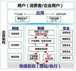 打造面向可重構和微服務的可穿戴產品智慧工廠