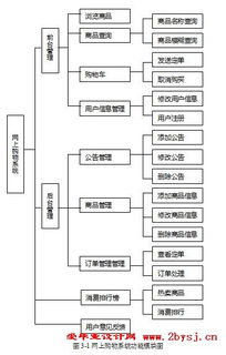 網上購物系統的設計與實現