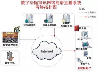 互聯(lián)網(wǎng)法院 | 重新定義審判模式,解決“訴訟難”_社會(huì)_網(wǎng)