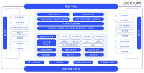 直擊購物中心痛點,數(shù)喵儲值卡系統(tǒng)重磅來襲