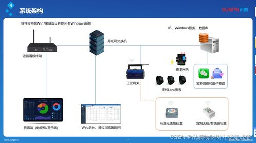 智能信息接收腕表革新工廠安燈呼叫系統 便捷 可靠 高效