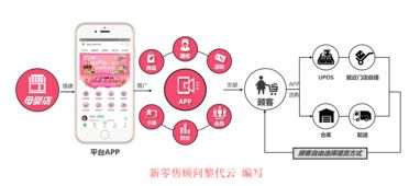 新零售系統(tǒng)黎代云 母嬰行業(yè)新零售怎么做 全面顧客數(shù)字化先行 聯(lián)商專欄