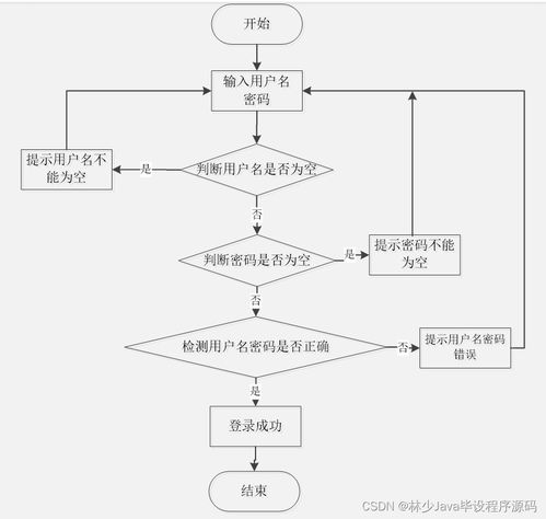 springboot面向移動(dòng)端的商品購物系統(tǒng) n79hn 如何選擇高質(zhì)量的計(jì)算機(jī)畢業(yè)設(shè)計(jì)