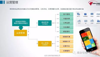 特別推薦│購物中心一體化信息管理系統(tǒng)解決方案