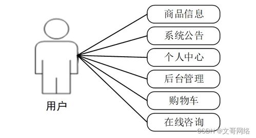 springboot寧德特產(chǎn)網(wǎng)上商場(chǎng)系統(tǒng)u31nt 如何選擇高質(zhì)量的計(jì)算機(jī)畢業(yè)設(shè)計(jì)