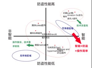 新型超市自助購(gòu)物系統(tǒng)設(shè)計(jì)