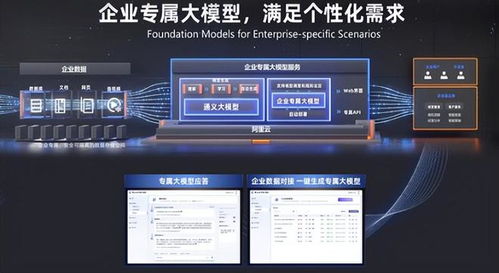 大模型現狀 一邊速成,一邊參數內卷