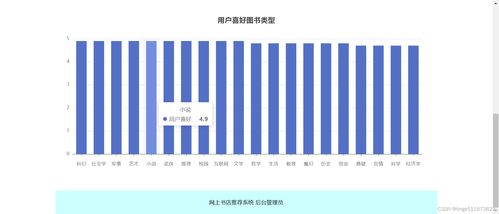 java開發網上書店推薦系統 在線圖書購物商城推薦系統 ssm開發框架 spring springmvc mybatis 基于用戶的協同過濾推薦算法 基于內容 用戶屬性 的推薦算法 圖書爬蟲