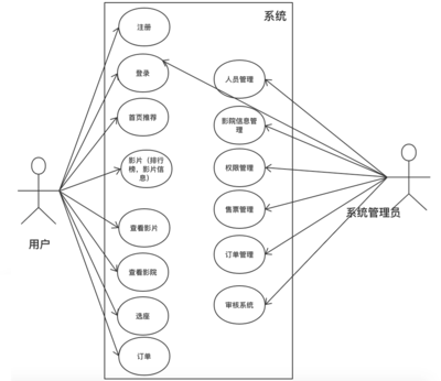產品經理必備的十張圖