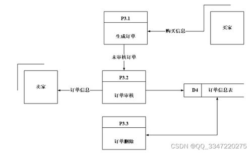 免費領源碼 基于ssm框架的網上購物系統 12503,計算機畢業設計項目推薦上萬套實戰教程java php,node.js,c python 大屏數據可視化