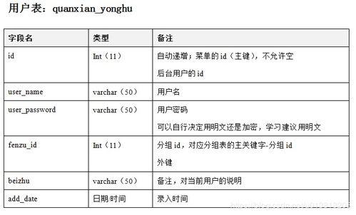 基于php的網(wǎng)上購(gòu)物系統(tǒng) 畢業(yè)設(shè)計(jì) 可用于訂餐 圖書 鮮花等 同步有jsp和asp版本
