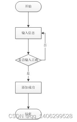 springboot網(wǎng)上商城購物系統(tǒng)