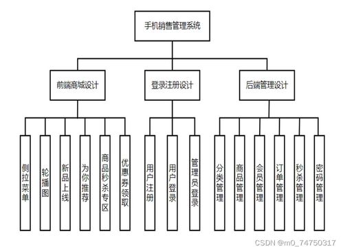 手機銷售系統設計與實現
