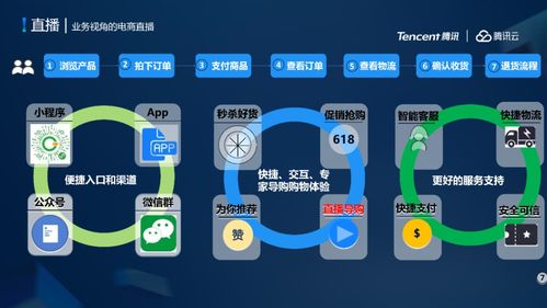 flv.js直播斷開自動重連 騰訊云低延時直播系統(tǒng)架構設計與弱網(wǎng)優(yōu)化實踐