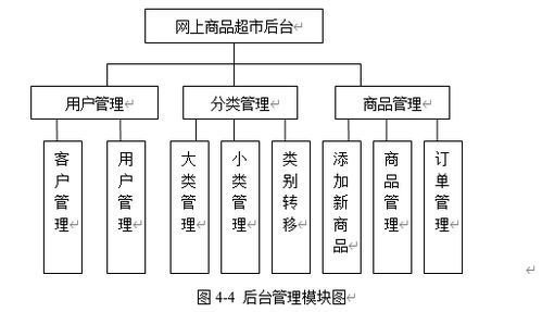 asp網(wǎng)上商品銷售系統(tǒng)的設計與實現(xiàn)