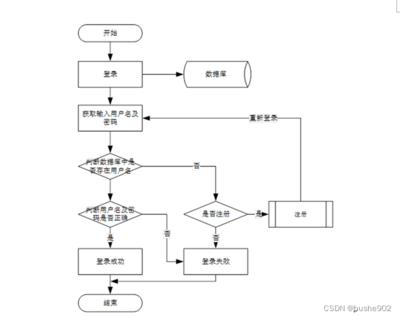 【附源碼】計(jì)算機(jī)畢業(yè)設(shè)計(jì)SSM網(wǎng)上購物超市管理