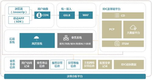 500萬日訂單下的高可用拼購系統(tǒng),到底暗藏了什么 獨(dú)門秘籍