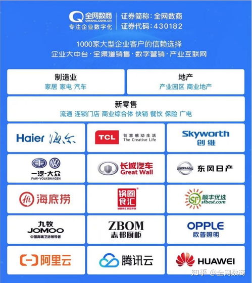 全網(wǎng)數(shù)商管理中臺重構(gòu)菜億車農(nóng)產(chǎn)品供應(yīng)鏈平臺