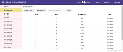 java開發網上書店推薦系統 在線圖書購物商城推薦系統 ssm開發框架 spring springmvc mybatis 基于用戶的協同過濾推薦算法 基于內容 用戶屬性 的推薦算法 圖書爬蟲